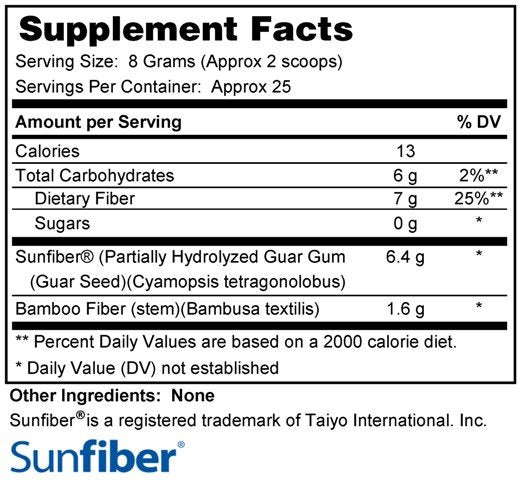 REGULATE Fiber